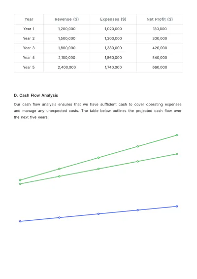 Free Restaurant Investor Proposal Template to Edit Online
