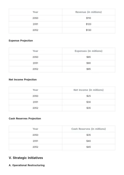 Free Financial Recovery Plan Template to Edit Online