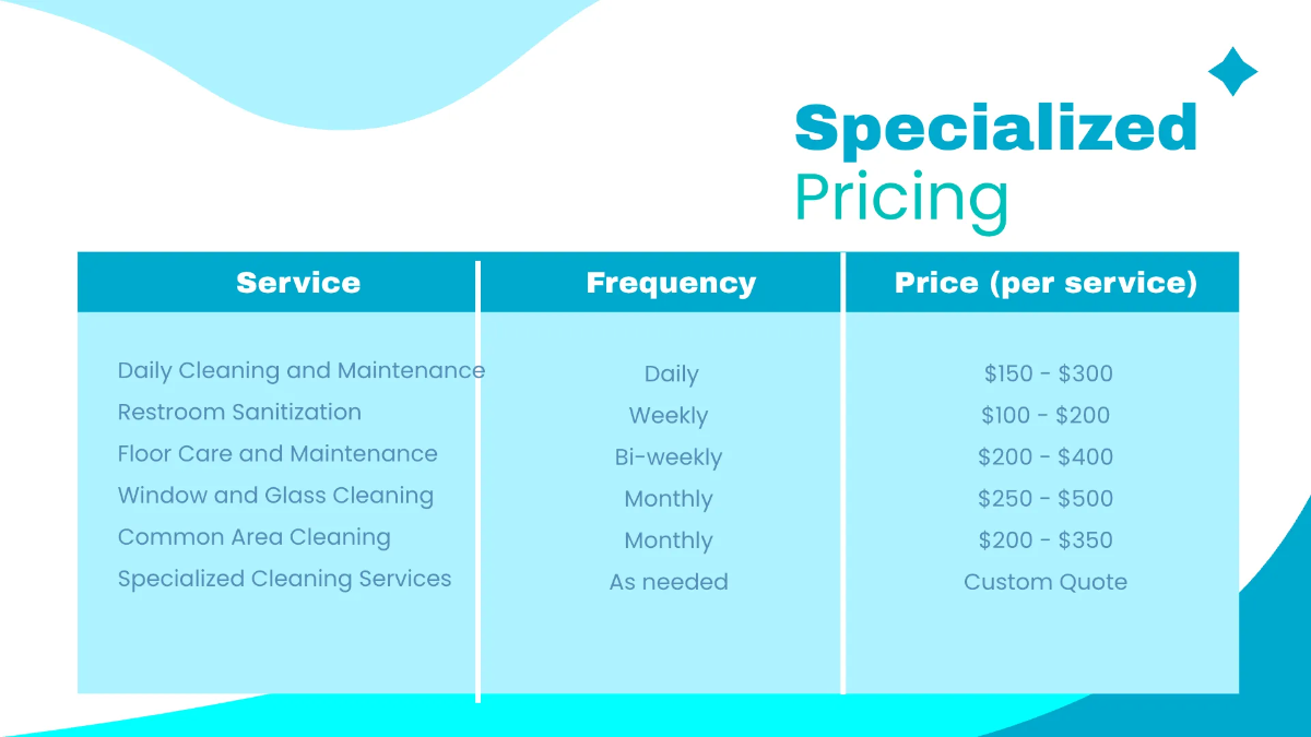 Free Janitorial Services for Offices and Buildings Presentation Template to Edit Online