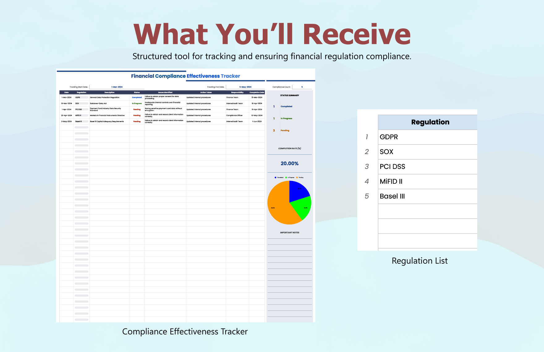 Financial Regulation Compliance Tracker Template