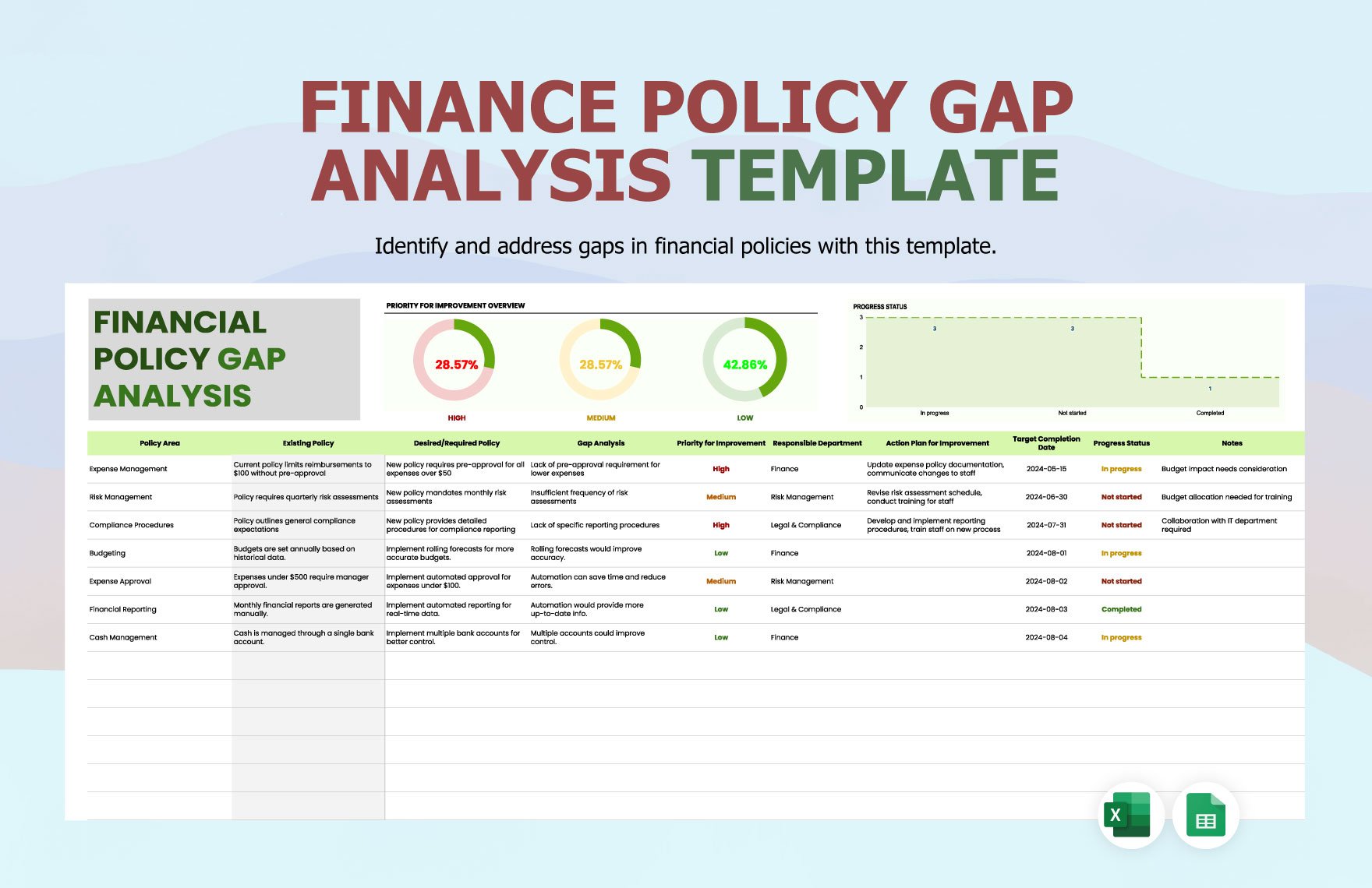 Financial Policy Gap Analysis Template in Excel, Google Sheets
