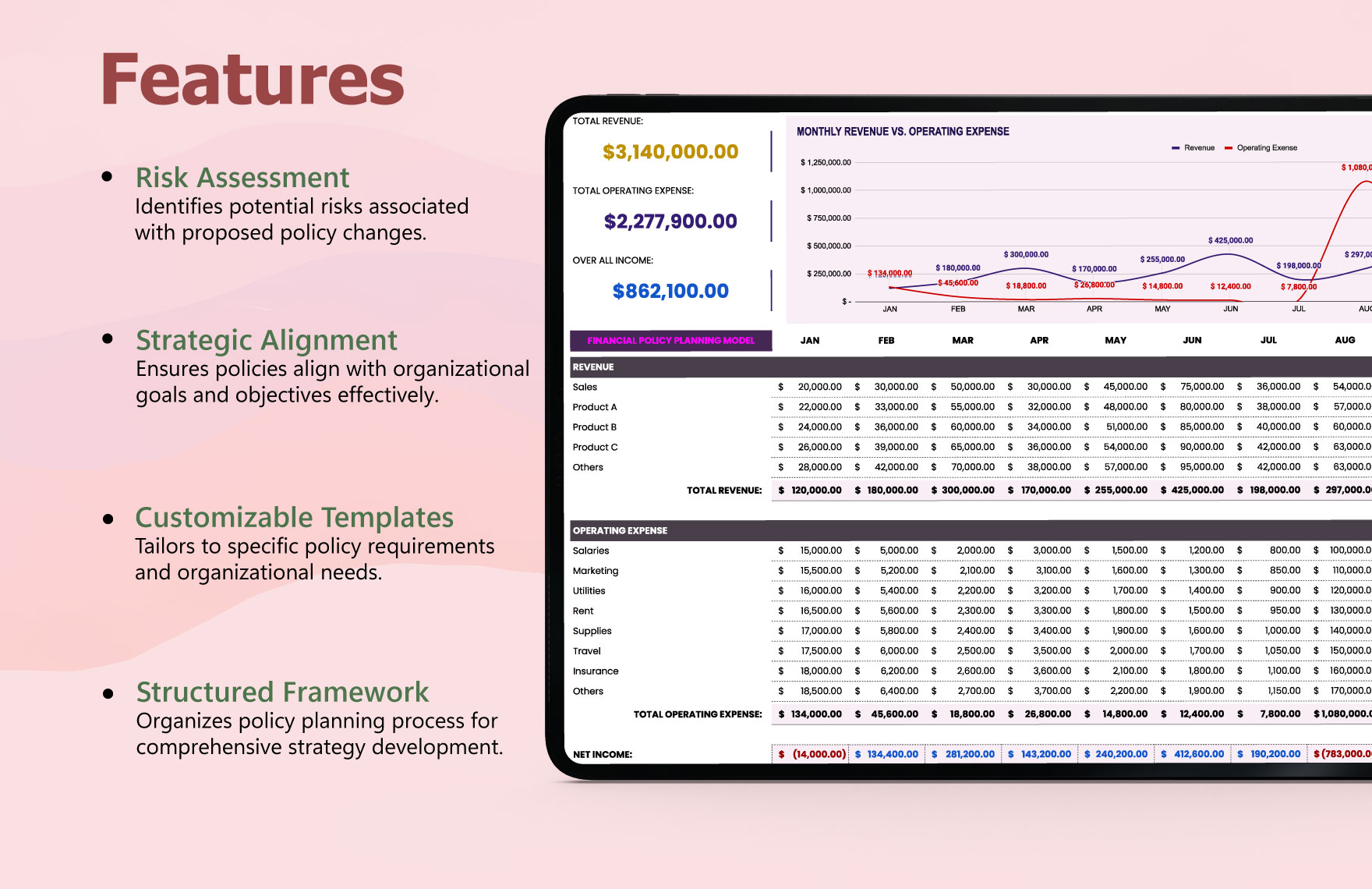 Financial Policy Planning Model Template