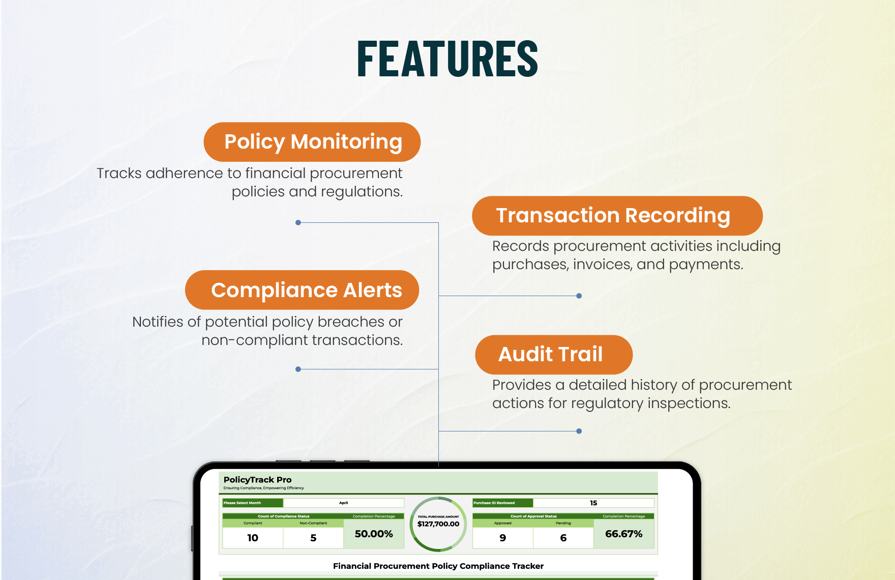 Financial Procurement Policy Compliance Tracker Template