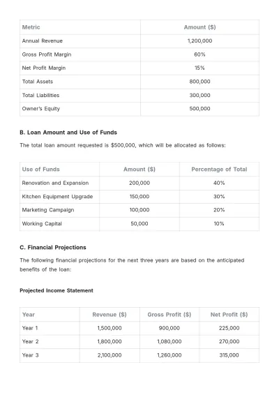 Free Restaurant Loan Proposal Template to Edit Online