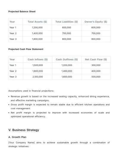 Free Restaurant Loan Proposal Template to Edit Online