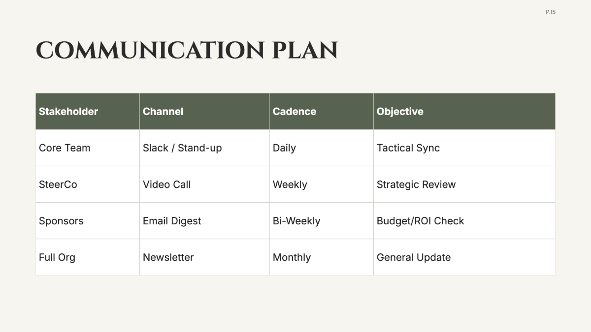 Free Weekly Project Plan Template to Edit Online