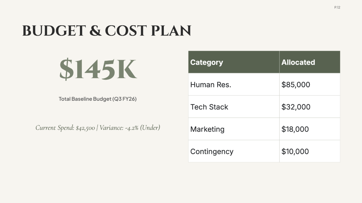 Free Weekly Project Plan Template to Edit Online