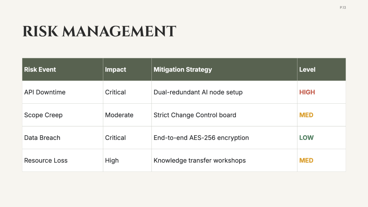 Free Weekly Project Plan Template to Edit Online