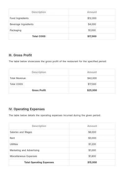 Free Restaurant Income Statement Template to Edit Online