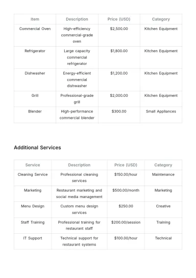 Free Restaurant Business Price List Template to Edit Online