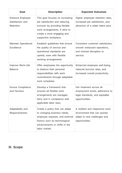 Free Restaurant Flexible Workplace Policy and Procedure Template to Edit Online