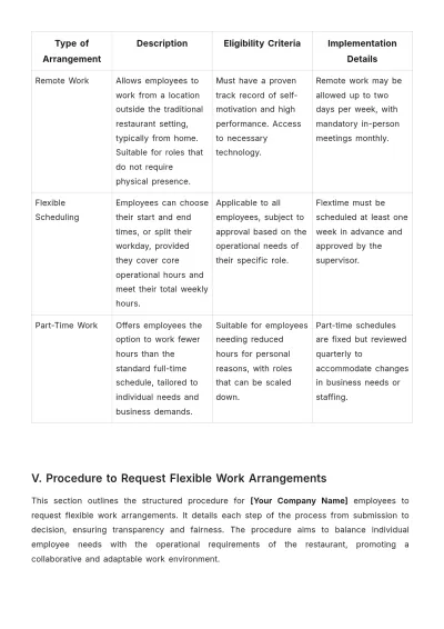 Free Restaurant Flexible Workplace Policy and Procedure Template to Edit Online