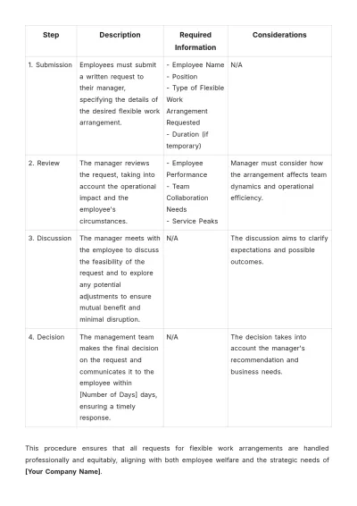 Free Restaurant Flexible Workplace Policy and Procedure Template to Edit Online