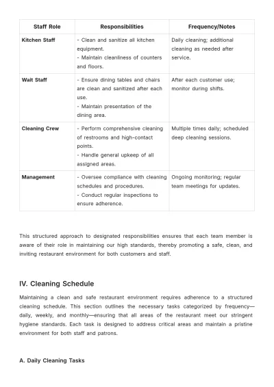 Free Restaurant Cleaning Procedure Template to Edit Online
