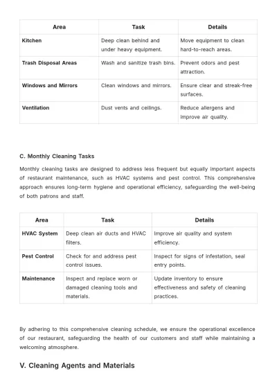 Free Restaurant Cleaning Procedure Template to Edit Online
