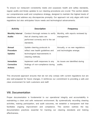 Free Restaurant Cleaning Procedure Template to Edit Online