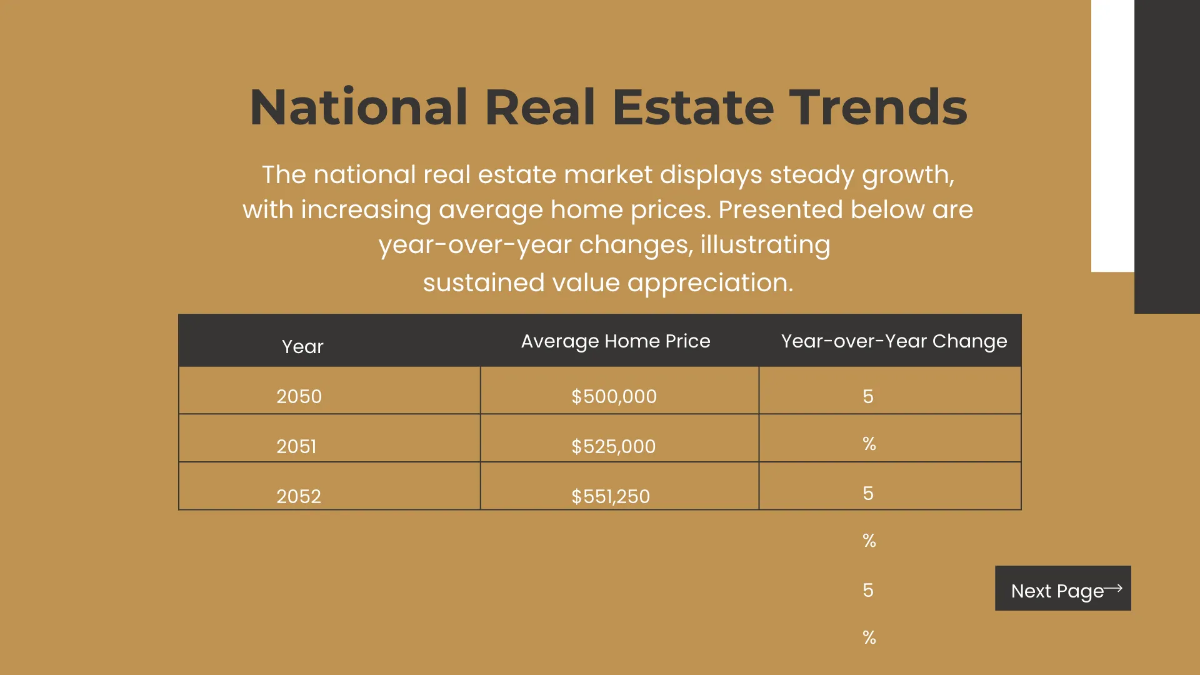 Free Real Estate Market Overview Presentation Template to Edit Online