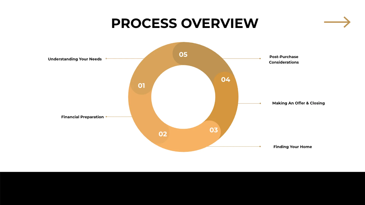 Free Home Buyer???s Guide Presentation. Template to Edit Online