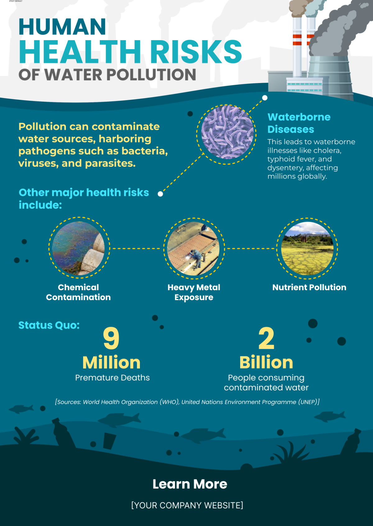 Environmental Health Infographic
