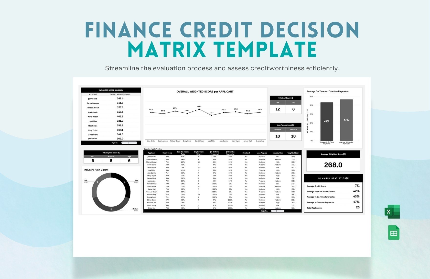 Finance Credit Decision Matrix Template