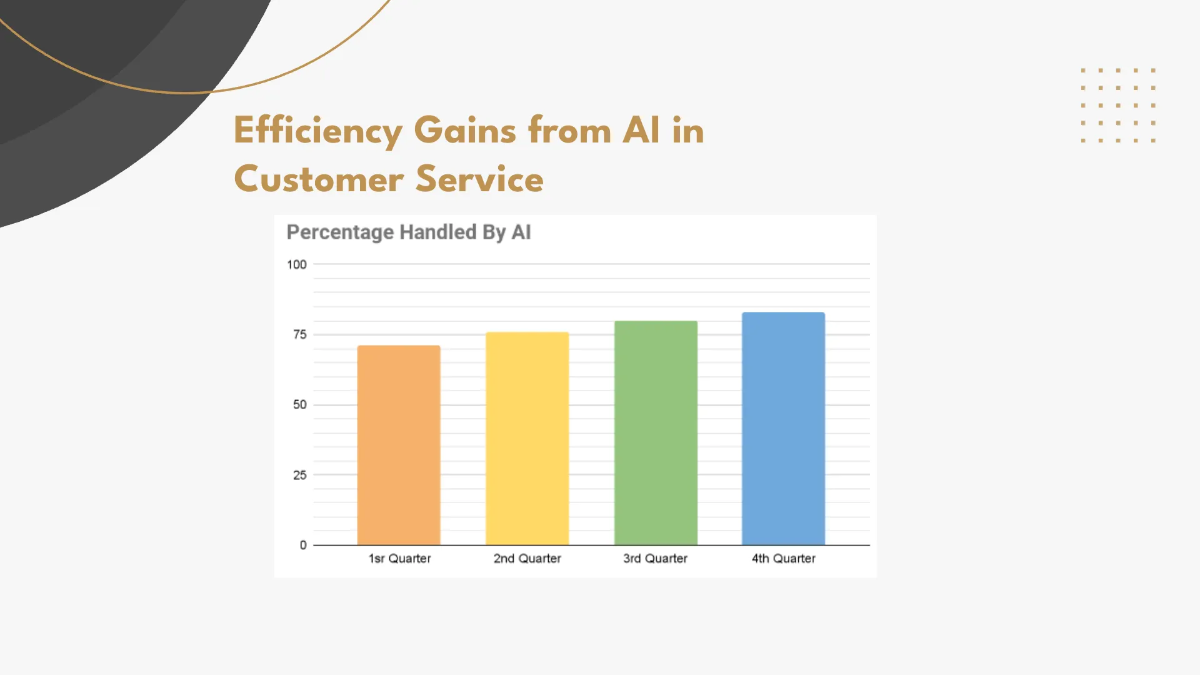 Free Real Estate Technology Trends Presentation Template to Edit Online