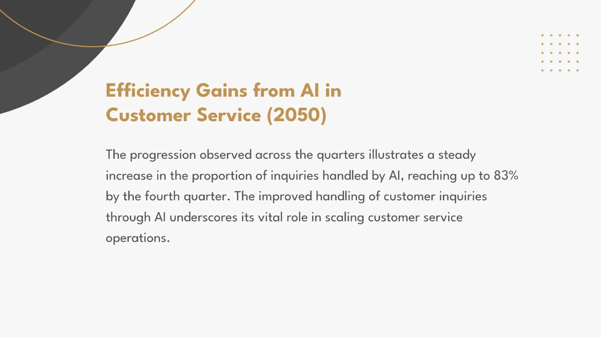 Free Real Estate Technology Trends Presentation Template to Edit Online