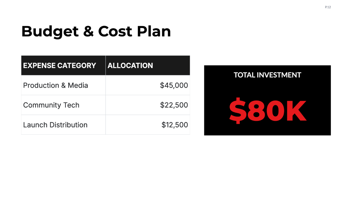 Free Marketing Campaign Project Plan Template to Edit Online