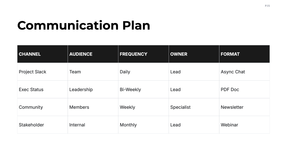 Free Marketing Campaign Project Plan Template to Edit Online