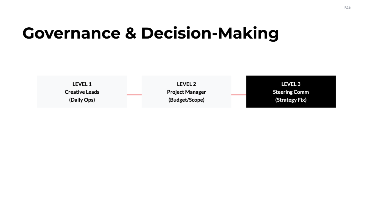 Free Marketing Campaign Project Plan Template to Edit Online