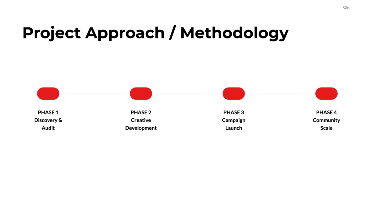 Free Marketing Campaign Project Plan Template to Edit Online