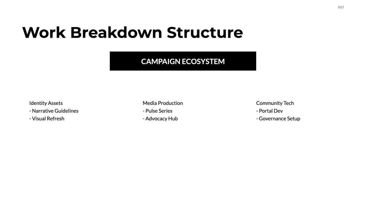 Free Marketing Campaign Project Plan Template to Edit Online
