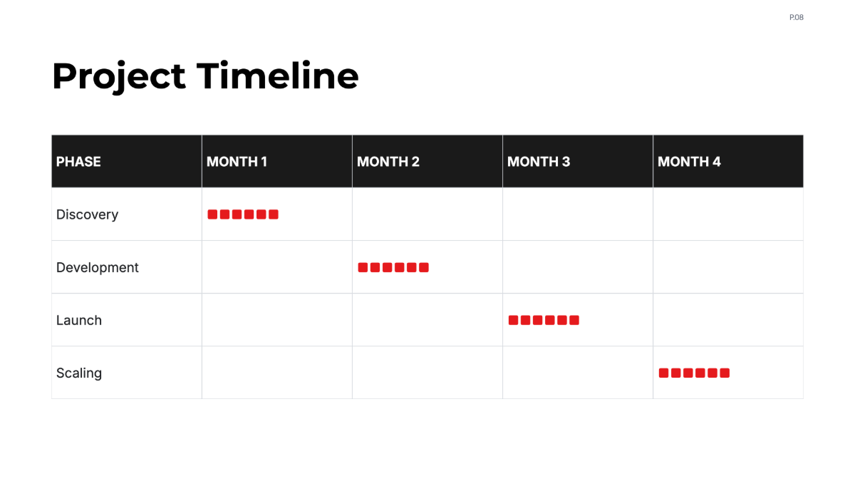 Free Marketing Campaign Project Plan Template to Edit Online