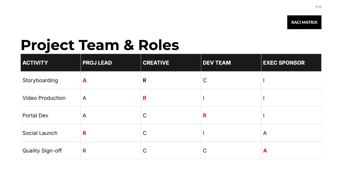 Free Marketing Campaign Project Plan Template to Edit Online