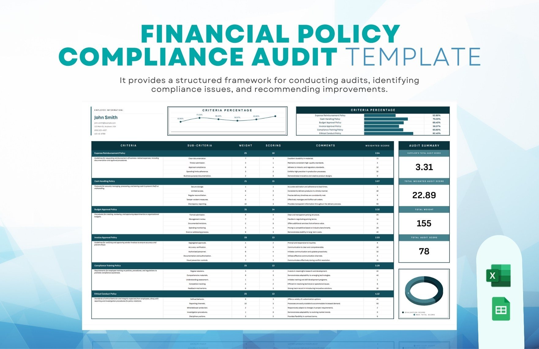 Financial Policy Compliance Audit Template
