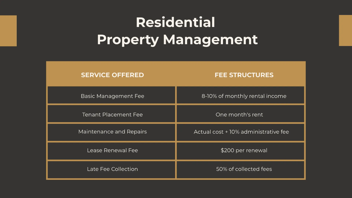 Free Property Management Services Overview Presentation Template to Edit Online