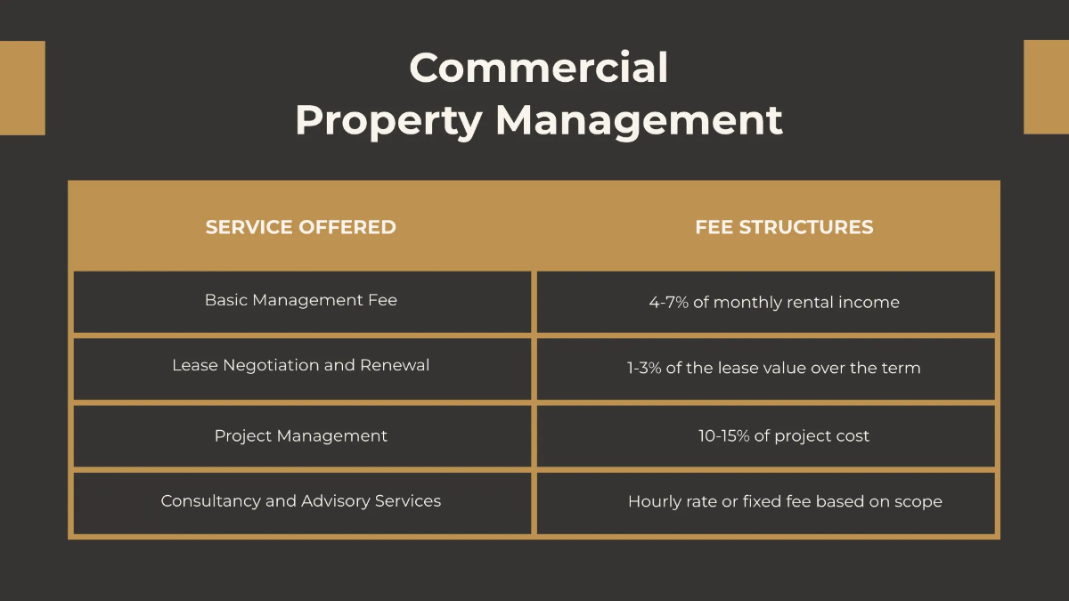 Free Property Management Services Overview Presentation Template to Edit Online