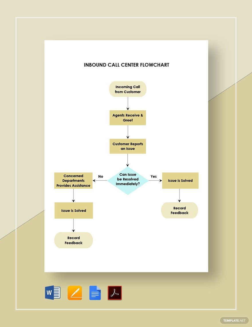 Inbound Call Center Flowchart Template