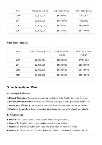 Free Agency Financial Plan Template to Edit Online