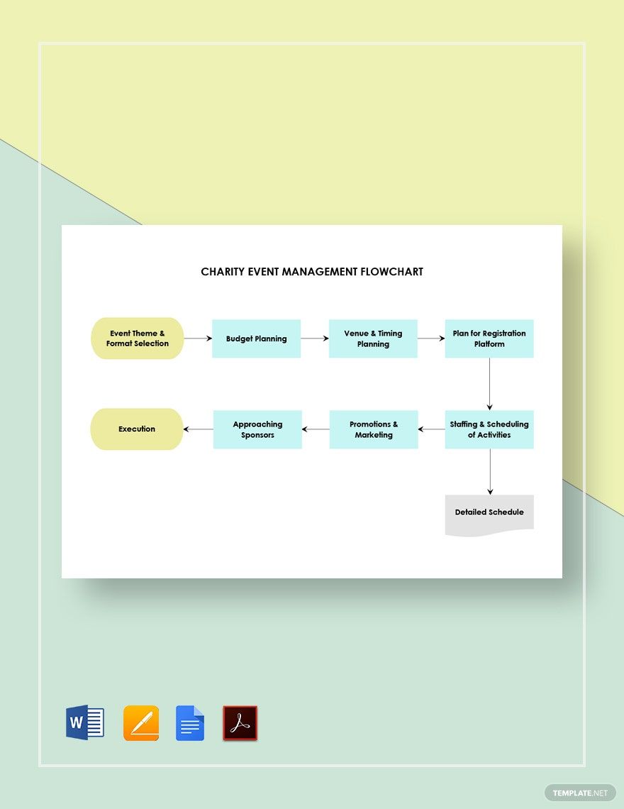 Free Charity Event Management Flowchart Template