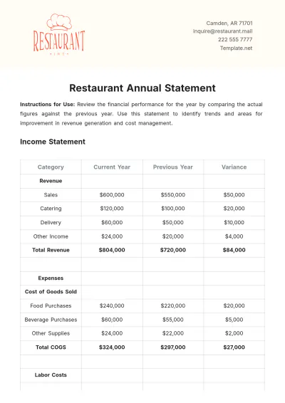 Free Restaurant Annual Statement Template to Edit Online