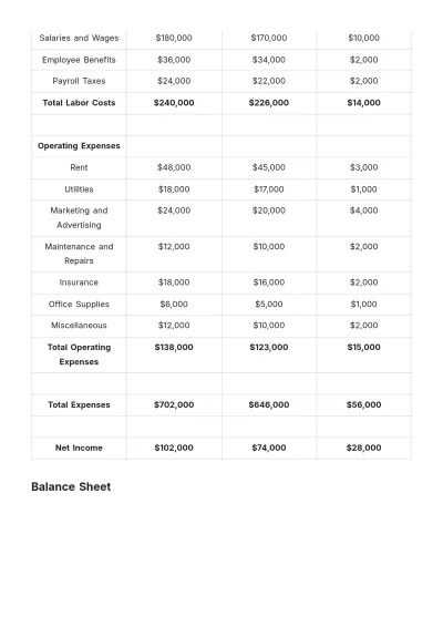 Free Restaurant Annual Statement Template to Edit Online