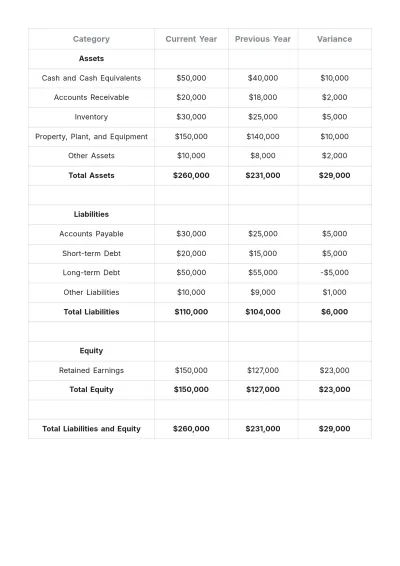 Free Restaurant Annual Statement Template to Edit Online