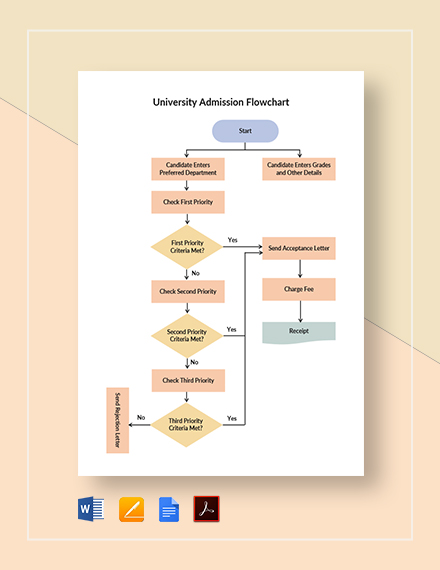 Flowchart For Registration Process