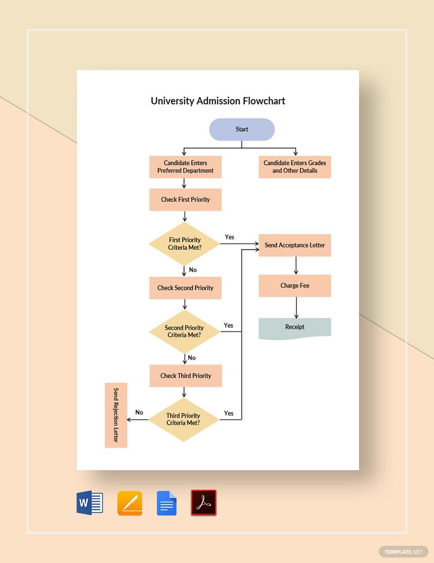University Admission Flowchart Template