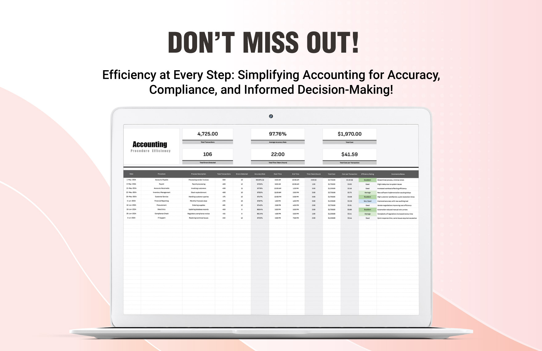 Accounting Procedure Efficiency Template