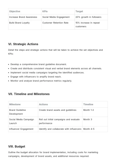 Free Brand Implementation Plan Template to Edit Online