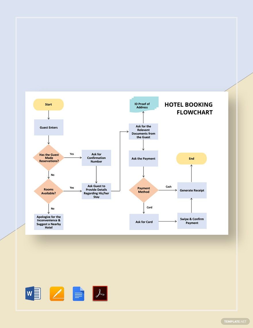Free Editable Flowchart Templates In Word To Download