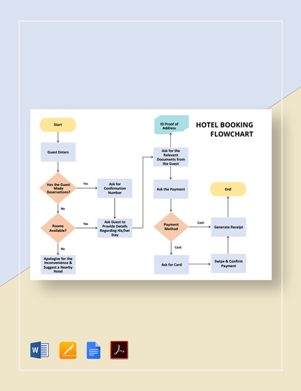 Free Restaurant Flowchart PDF Templates, 16+ Download | Template.net