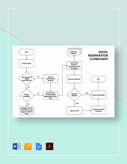 Contoh Flowchart Hotel 2150