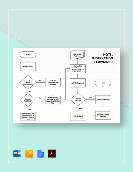 Contoh Flowchart Hotel 3199